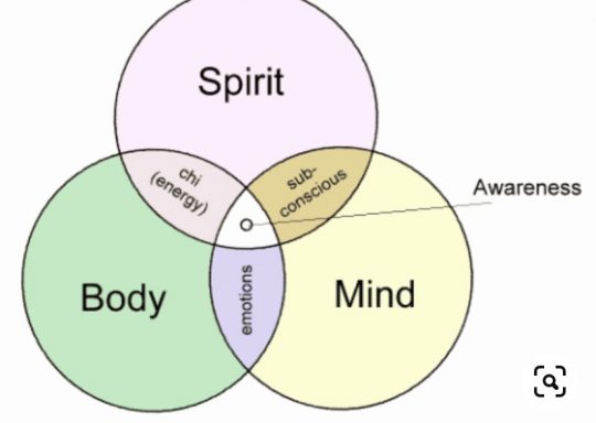 Mind Body Spirit