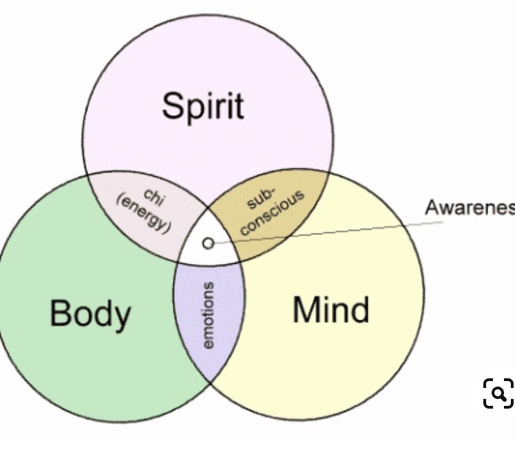 Mind Body Spirit