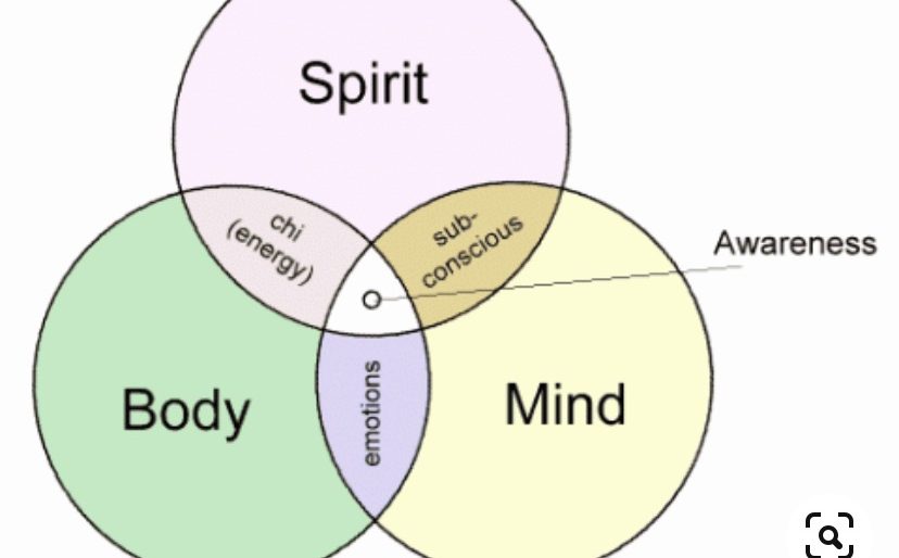 Mind Body Spirit